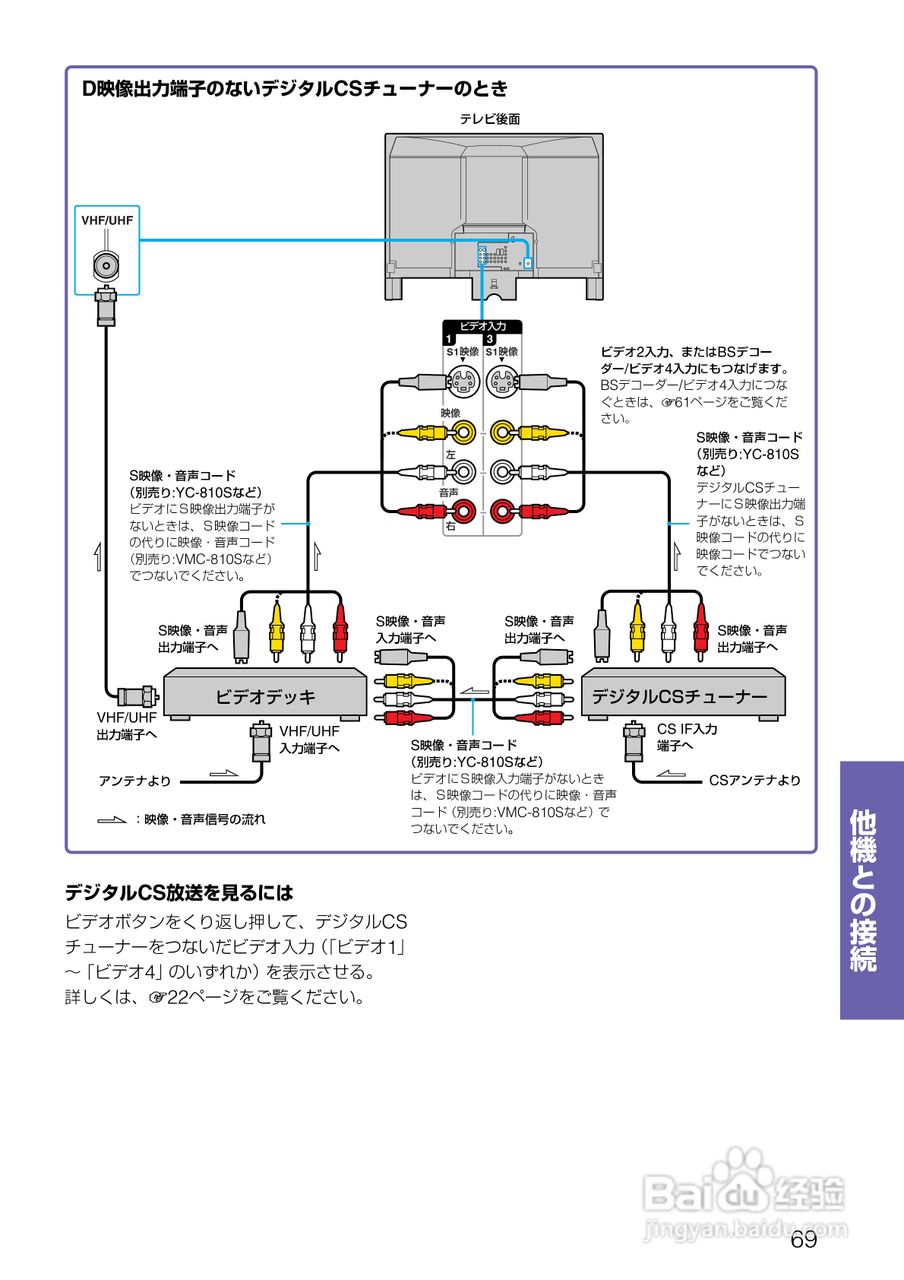 SONY KV-32DZ950/KV-36DZ950电视说明书:[7]