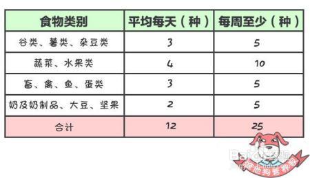 年后想吃点清淡的调理肠胃这 3 个饮食建议一定要牢记！