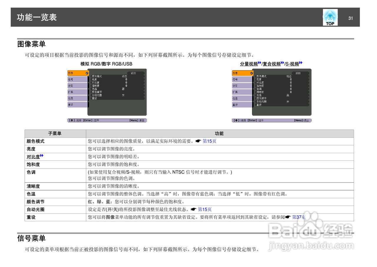 爱普生EH-TW450投影仪使用说明书:[4]