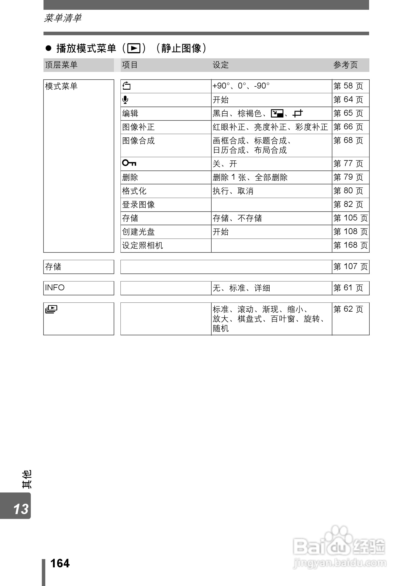 Olympus奥林巴斯IR-300数码相机说明书:[17]
