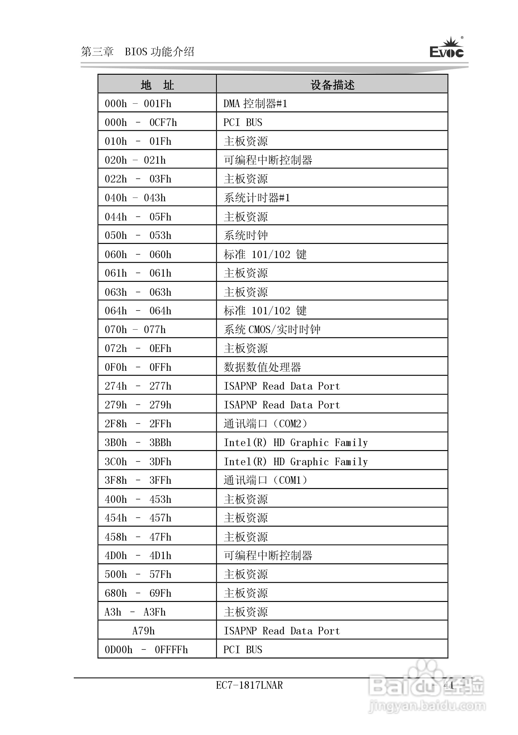 研祥Mini-ITX主板EC7-1817LNAR说明书:[5]