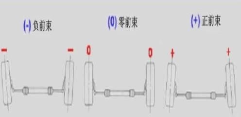 怎么调前束使方向变轻