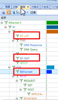 如何发现P2P下载造成的网络缓慢问题
