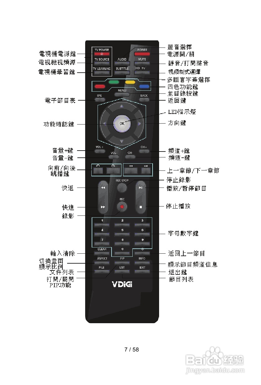 VDici VDi-S高清电视:[1]