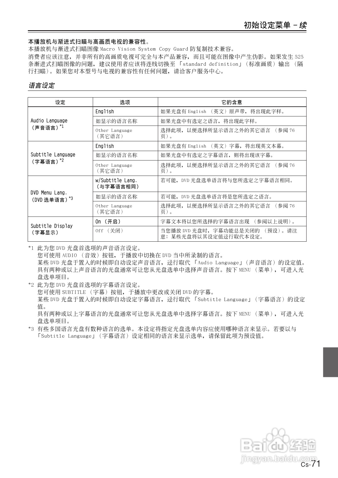ONKYO DR-UN7DVD接收机说明书:[4]