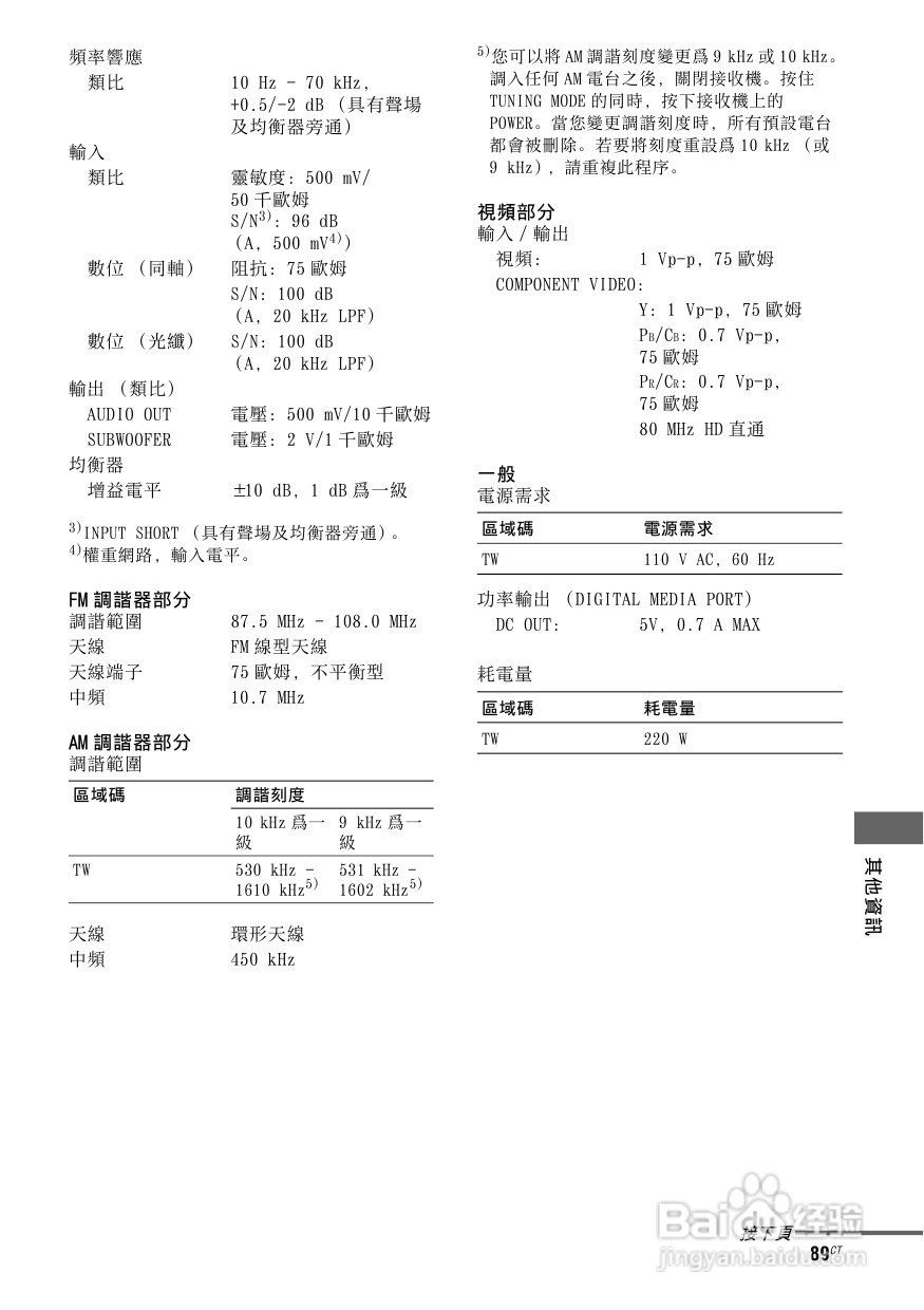 SONY STR-DG820功放使用说明书:[5]
