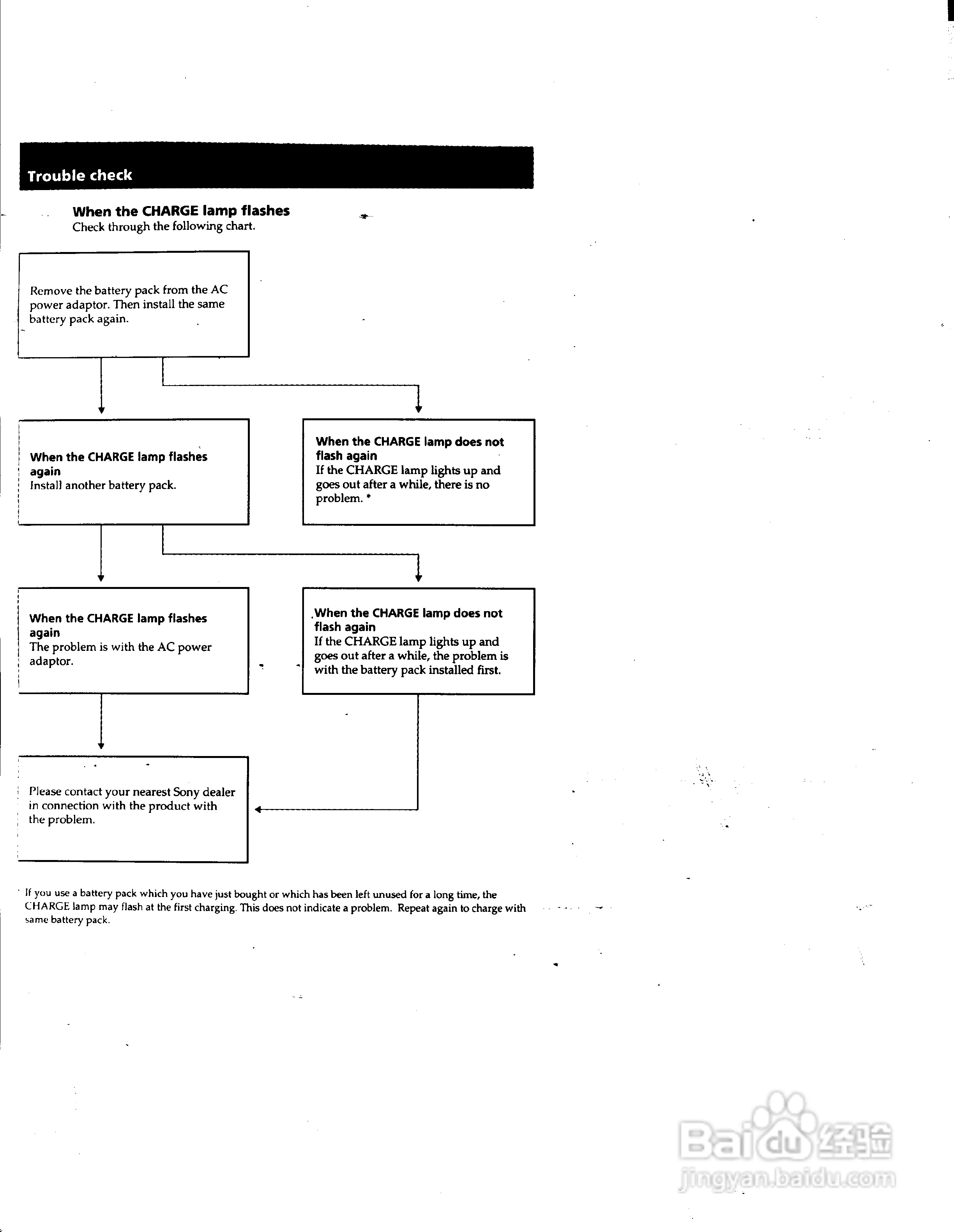 索尼DCR-PC1数码摄像机说明书:[9]
