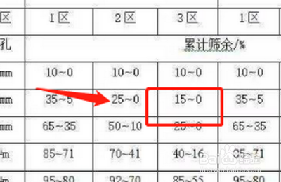 3:7级配砂石怎样配？
