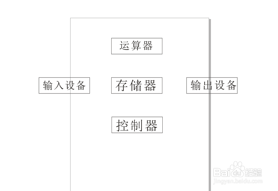 CDR实例设计之计算机流程图