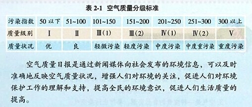 如何打好初中化学基础(4)