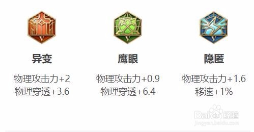 王者荣耀百里玄策怎么玩百里玄策最强出装