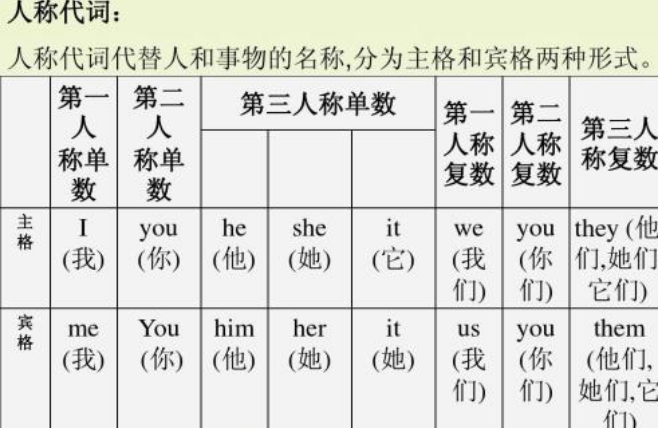 三单形式是什么意思