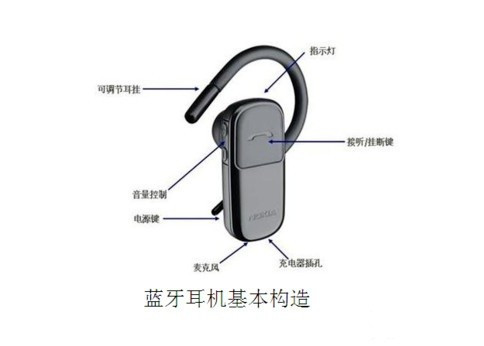 k98蓝牙耳机怎样设置成中文