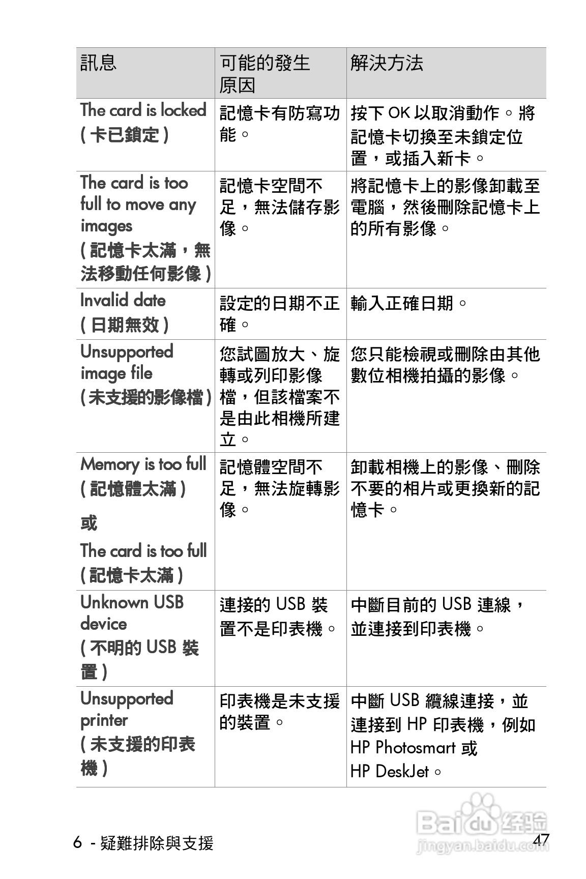 惠普Photosmart 620数码相机使用说明书:[5]