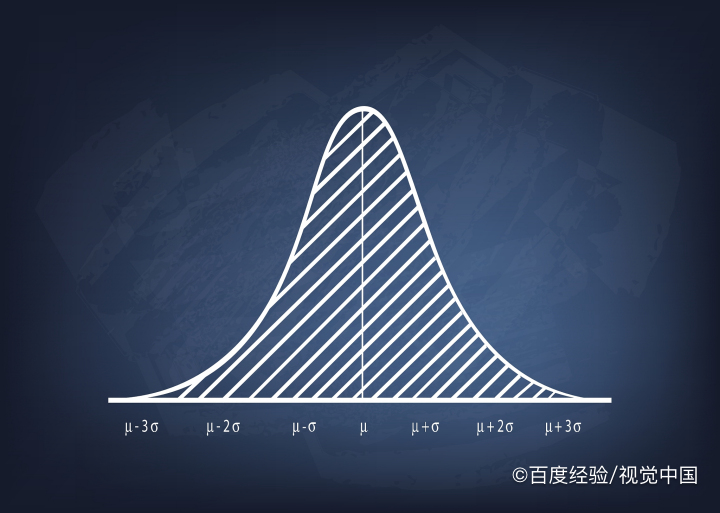 如何计算y=5x^2-5与x轴围成的面积?