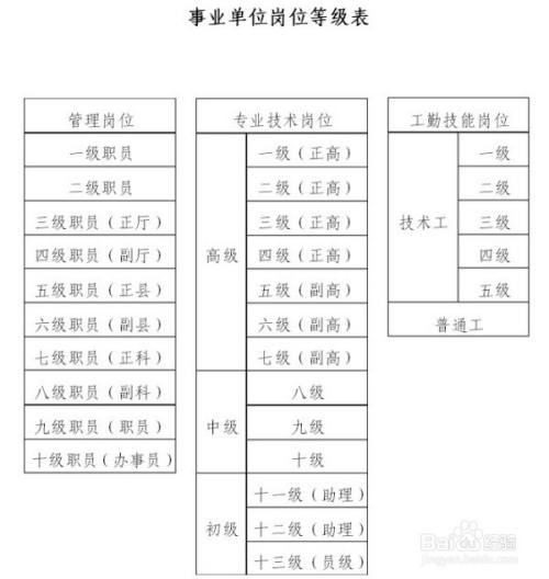 考公务员还是事业编,我该怎么选择和准备?
