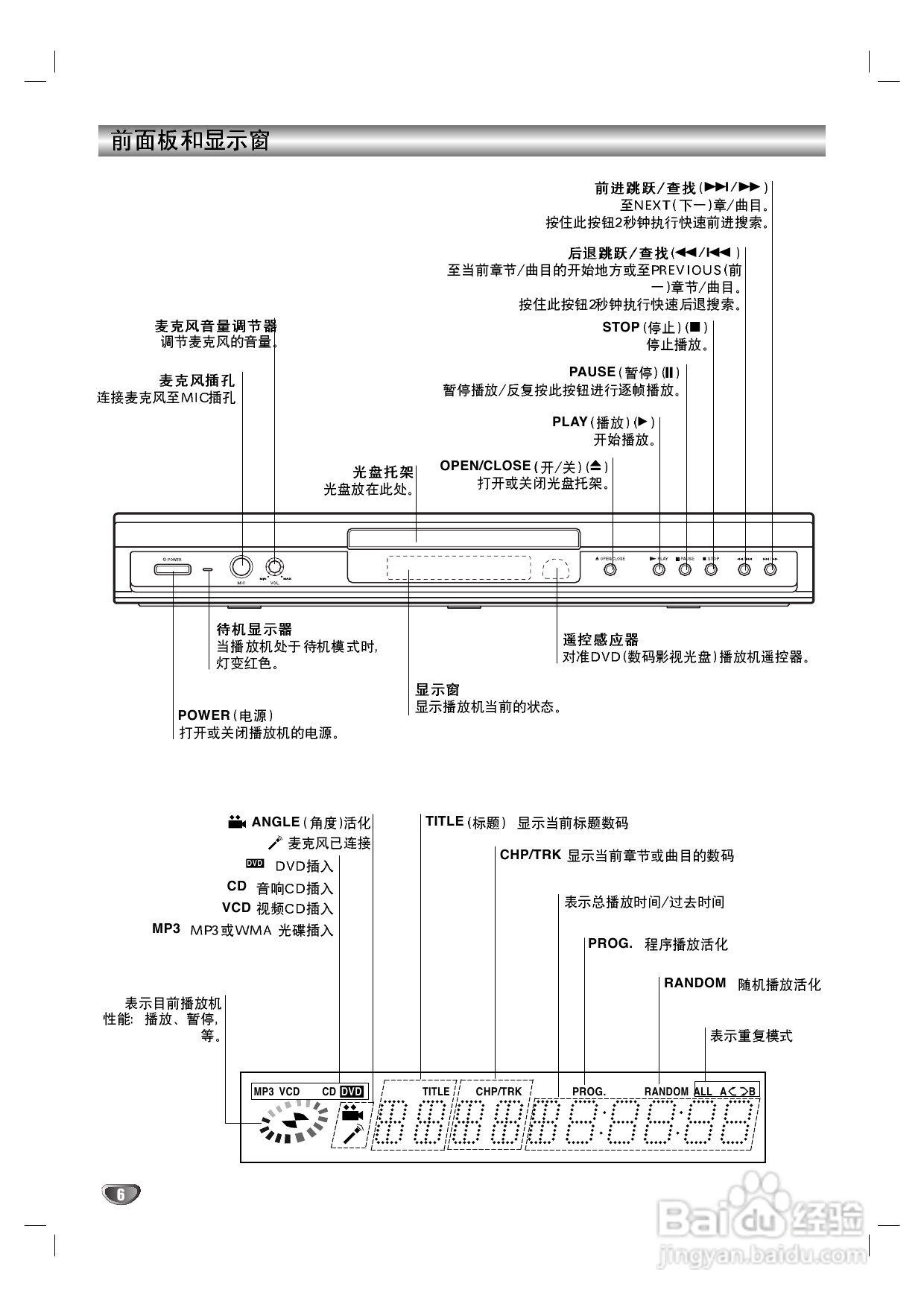 LG DK-7430 DVD播放机使用说明书:[1]