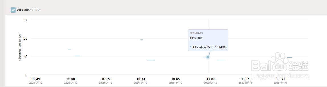 Plumbr之Server 概况