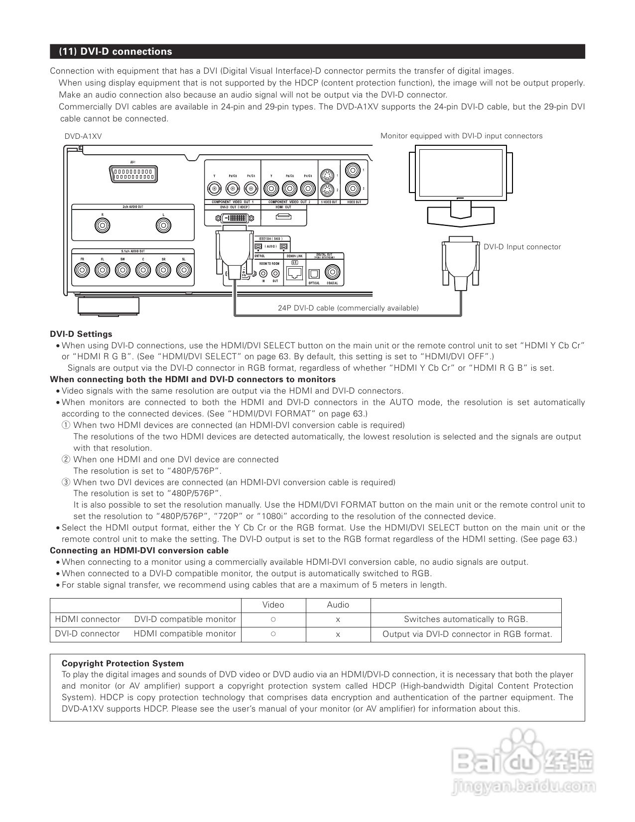 DENON DVD-A1XV播放机说明书:[2]