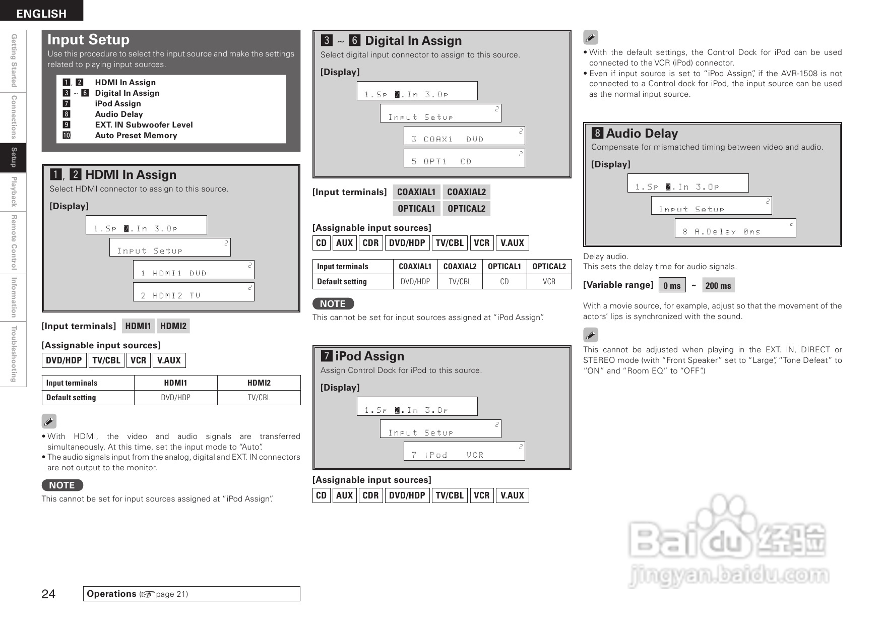 DENON AVR-1508功放用户手册:[2]