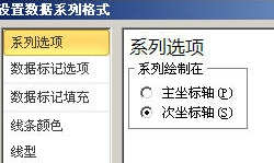 Excel绘制股票分析图