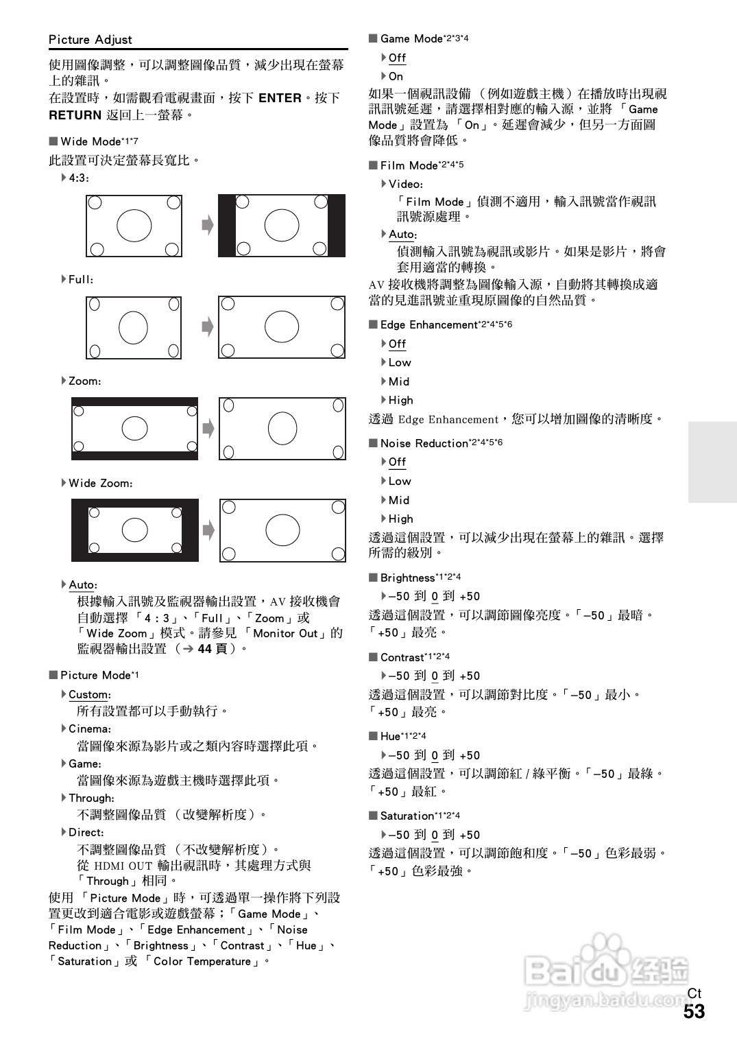 ONKYO TX-NR609 AV 接收机使用手册:[3]