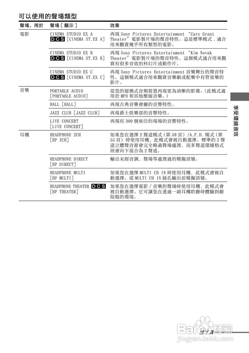 SONY STR-DG800功放使用说明书:[3]