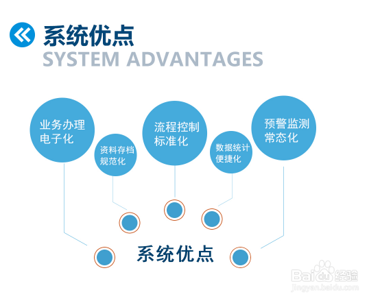 汉阴县扶贫互助资金管理“11331”模式
