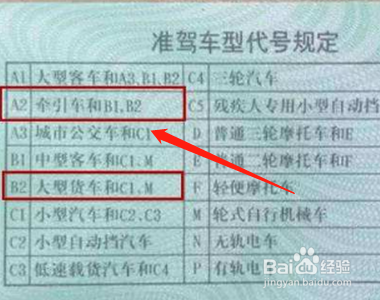 b2驾照扣9分怎么处理