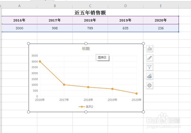 EXCEL表格中如何制作折线图