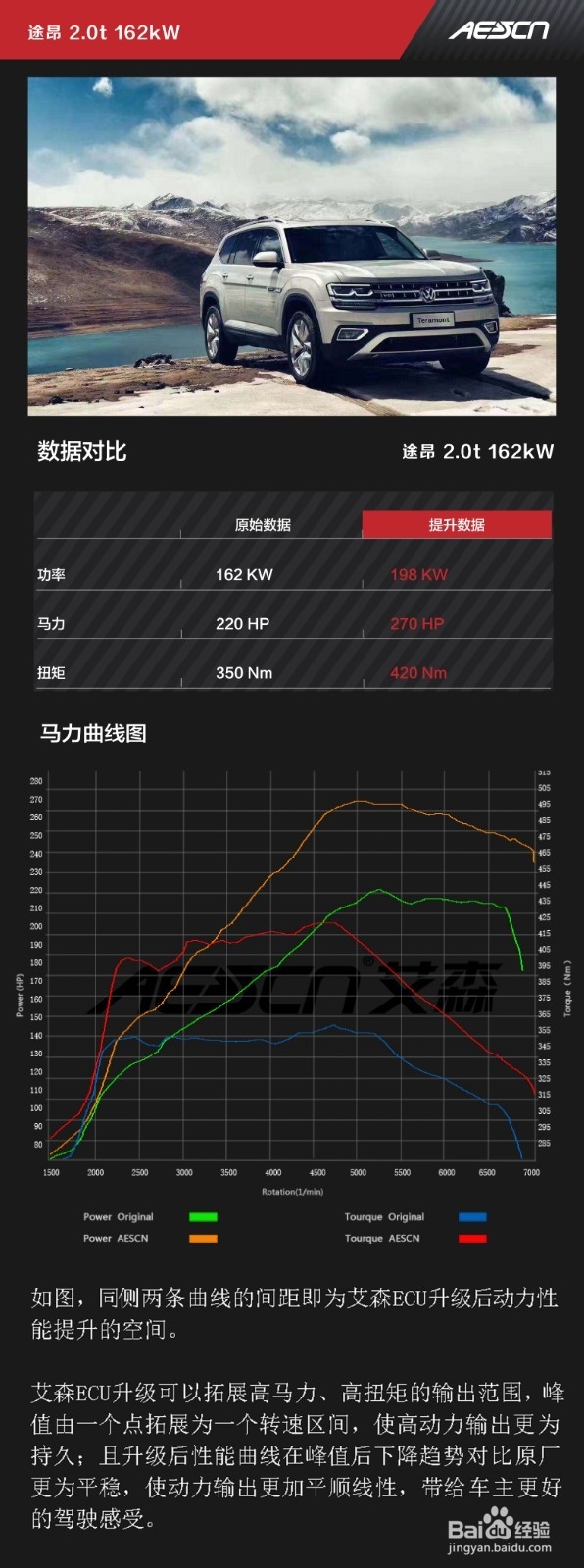 途昂2.0t刷ECU如何提升动力