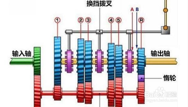 怎样判断变速箱打齿了