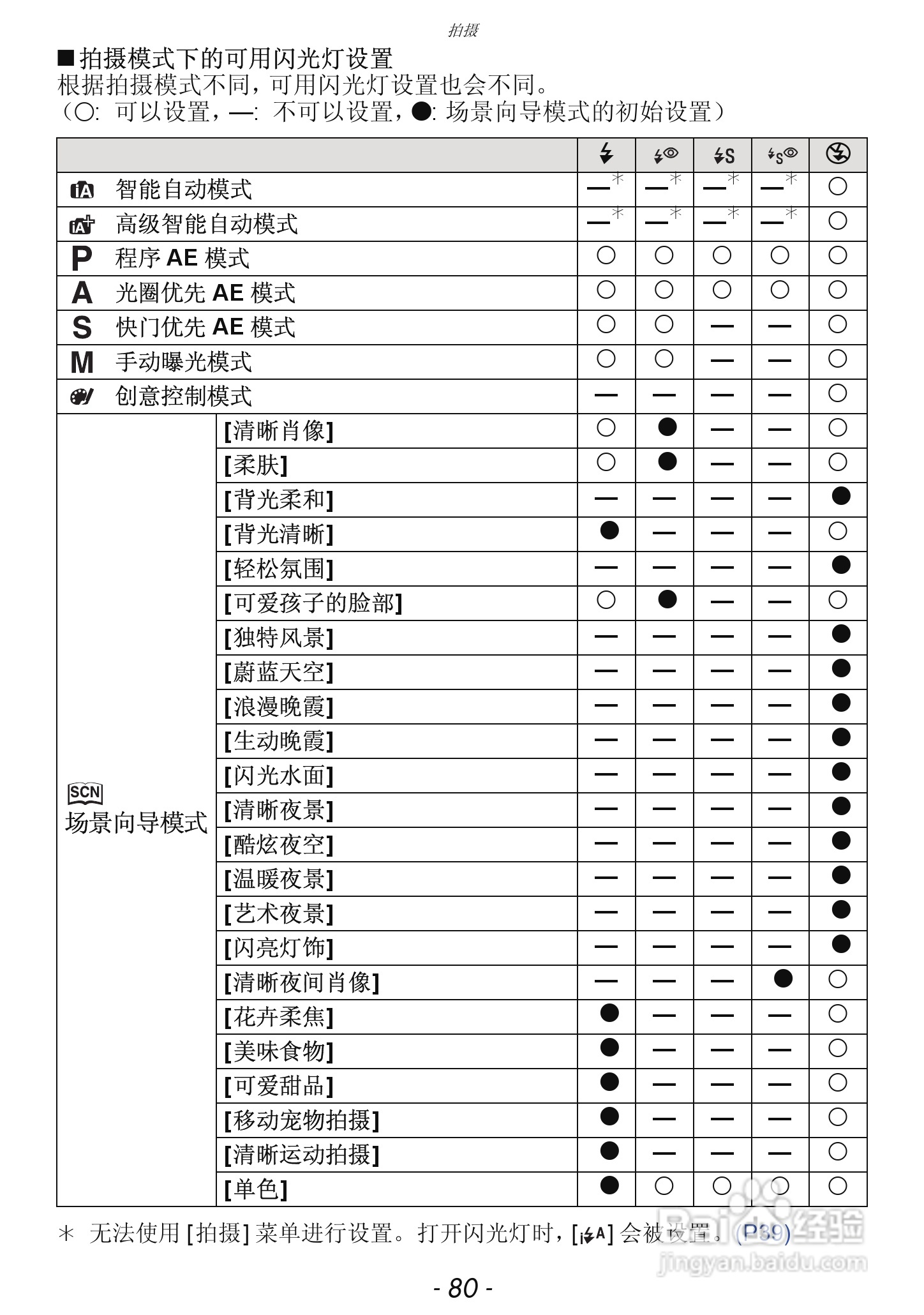 松下DMC-GF5数码照相机使用说明书:[8]
