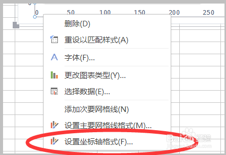 EXCEL中画XY散点图如何让线延长至X轴或者Y轴