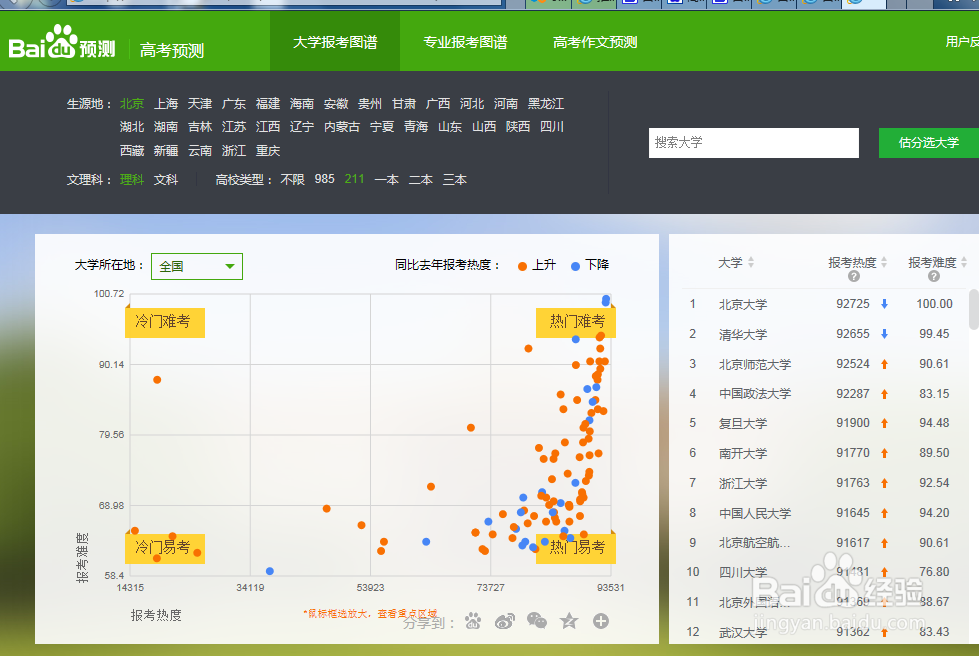2016河南高考志愿报考指南