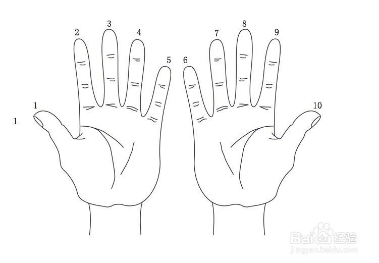 一分钟速算--个位数比十位数大1乘以9的运算