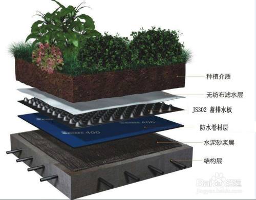 顶层隔热的最佳方法