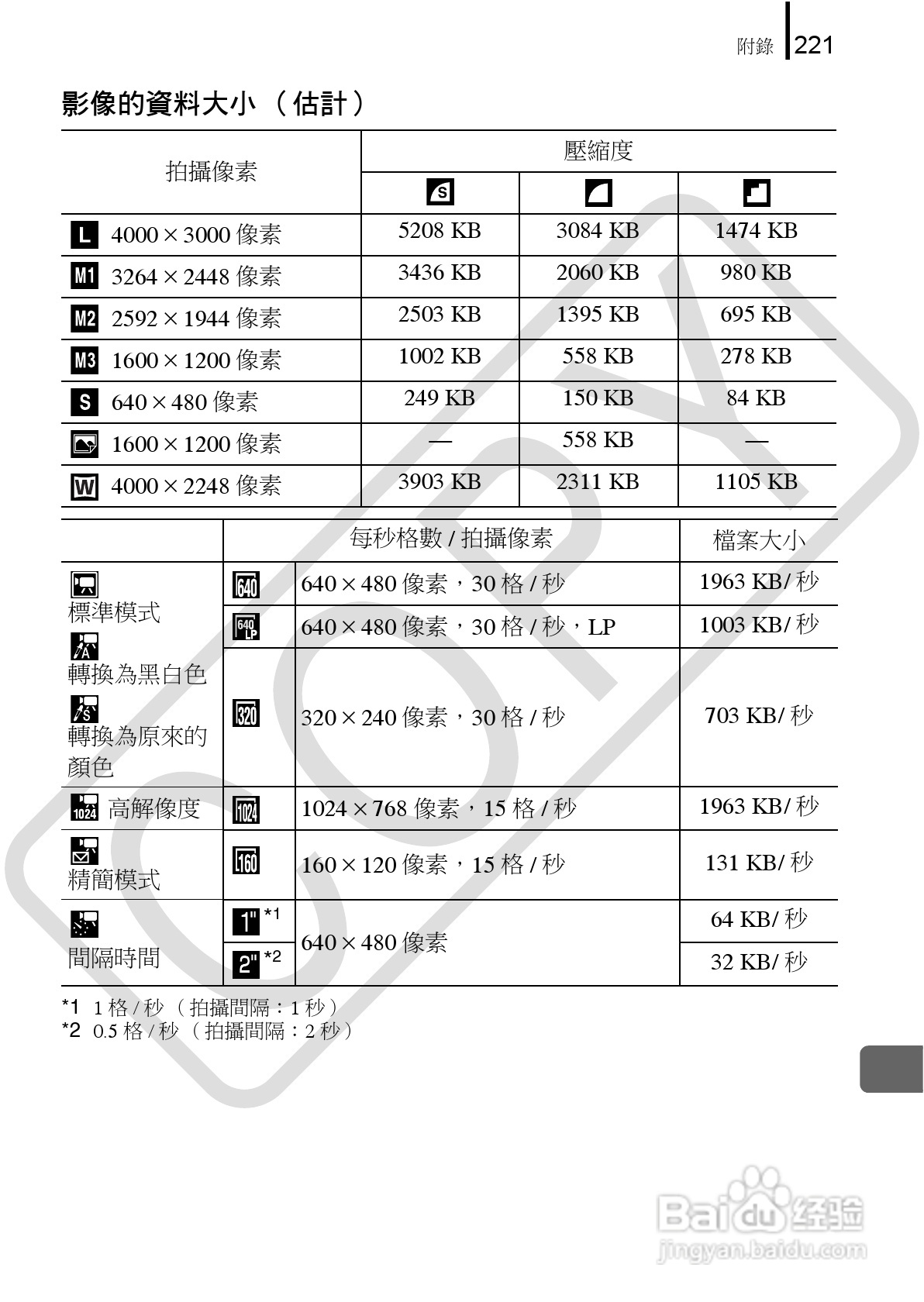Canon 960IS 数码相机使用说明书:[23]