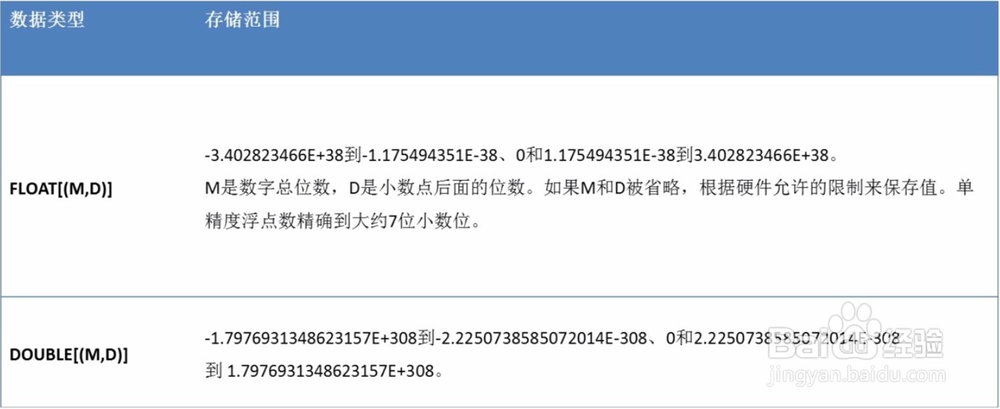 图解MySQL数据类型及中文乱码问题处理