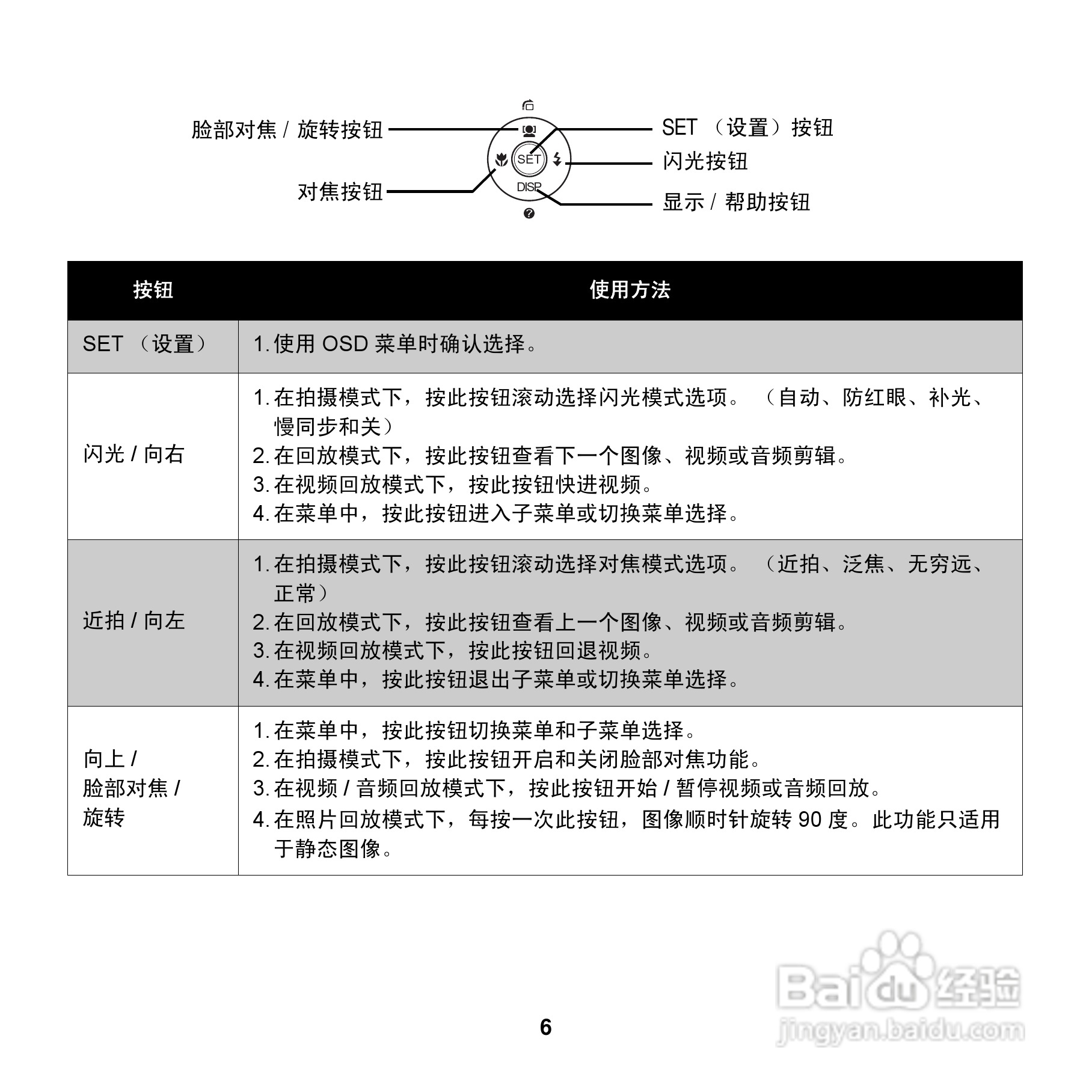 爱克发AgfaPhoto OPTIMA 100数码相机使用说明书:[2]