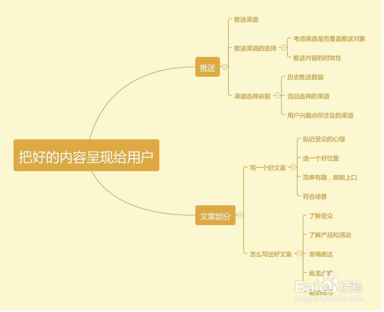 运营那点事看看这些思维导图就明白了