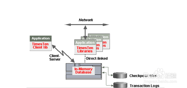 h2内存数据库的使用技巧
