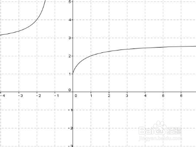 极限0/0型的处理方法