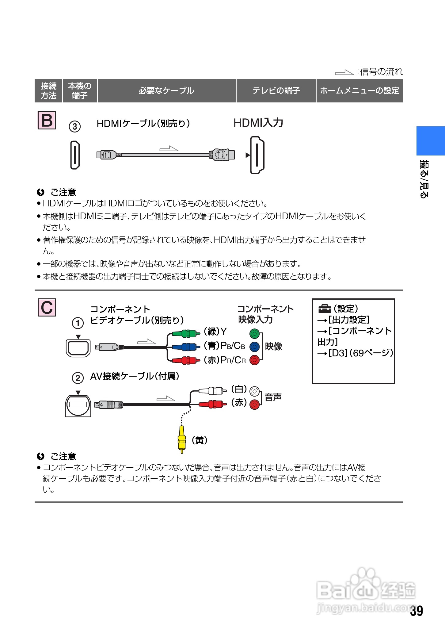 SONY HDR-SR7/SR8硬盘DV说明书:[4]