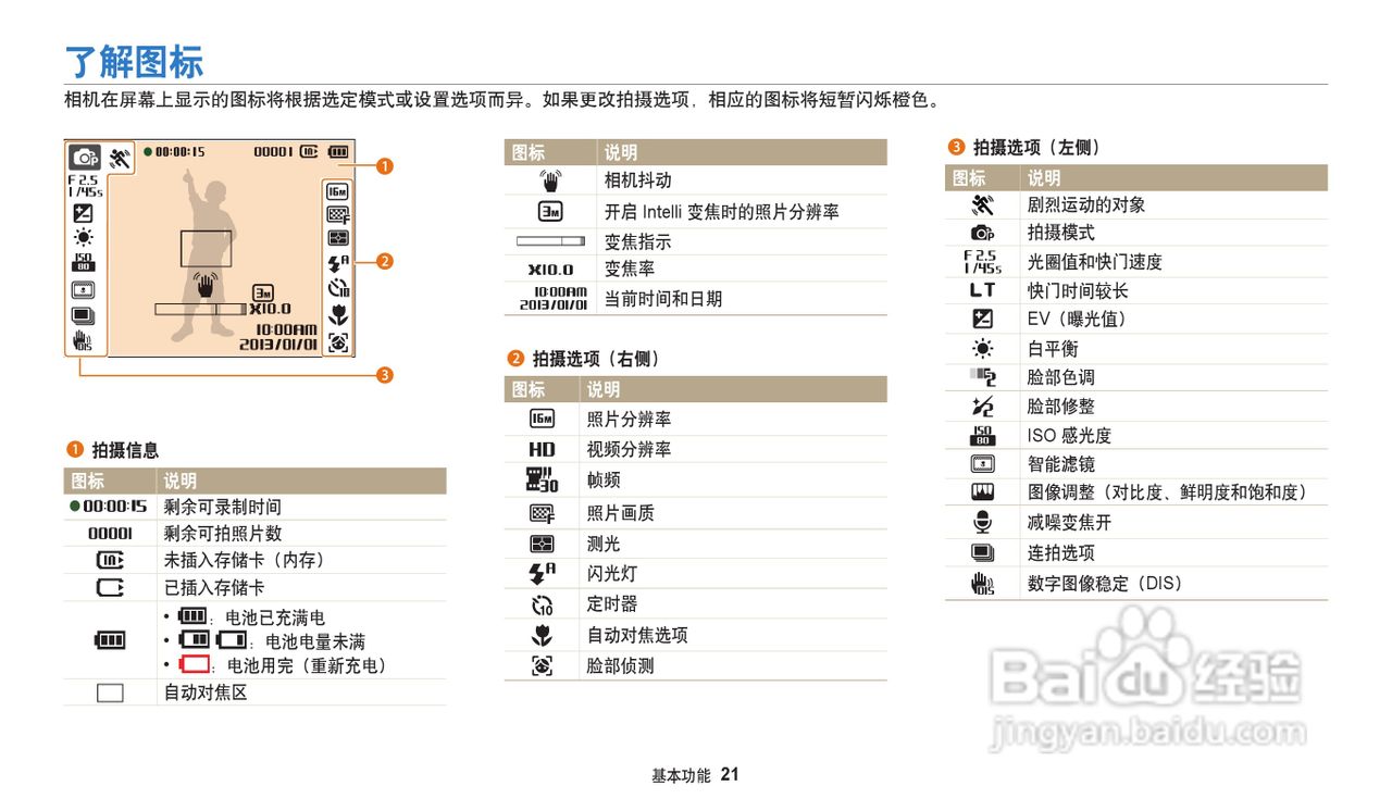 三星ES96数码相机说明书:[3]