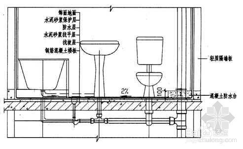 卫生间做防水的步骤以及需要哪些材料和预算？