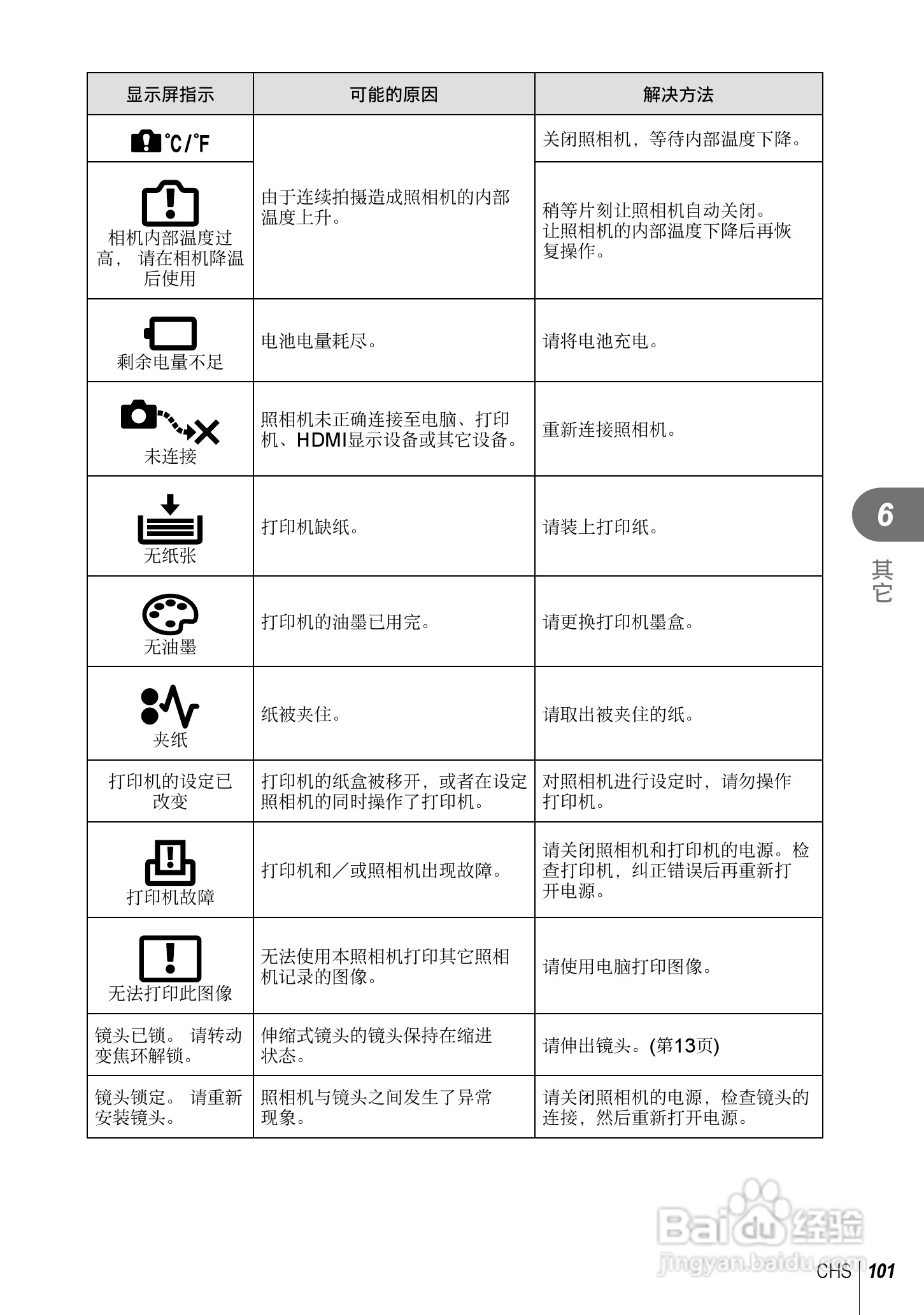 奥林巴斯E-PL5数码相机使用说明书:[11]