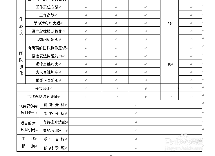 电子商务部绩效考核方案与实施细则