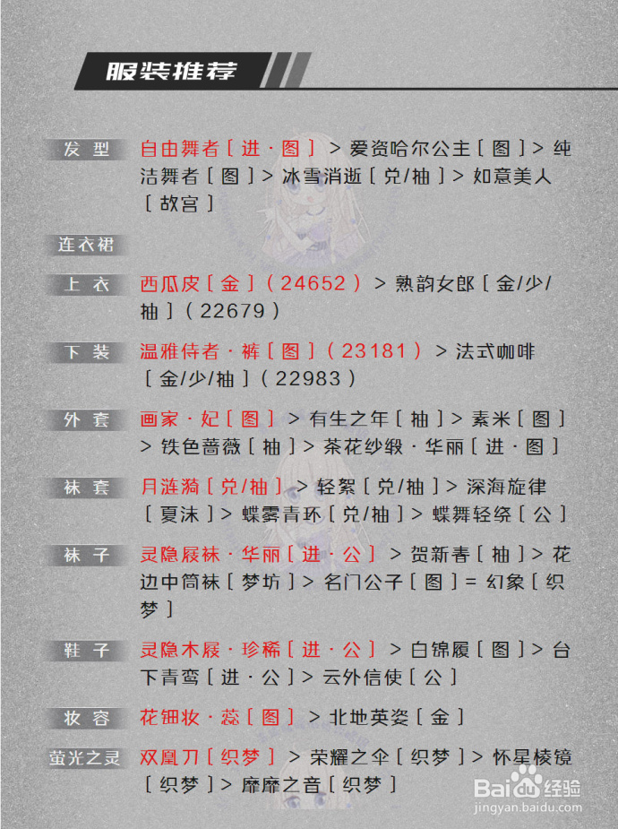 奇迹暖暖极限竞速第四关游戏攻略