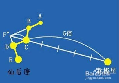 北極星位置和辨認知方法